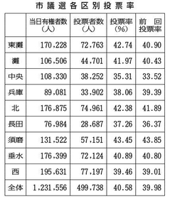 神戸新聞NEXT 神戸新聞NEXT