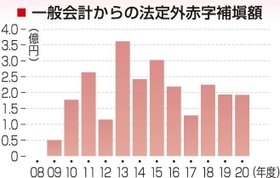 神戸新聞NEXT 神戸新聞NEXT