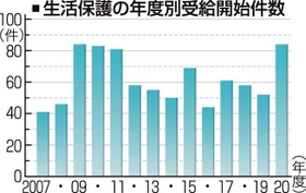 神戸新聞NEXT 神戸新聞NEXT