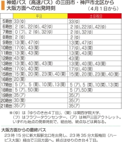 神戸新聞NEXT 神戸新聞NEXT
