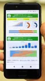 三田市が公表している「ワクチンメーター」 三田市が公表している「ワクチンメーター」