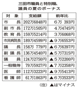 神戸新聞NEXT 神戸新聞NEXT