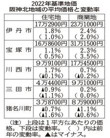 神戸新聞NEXT 神戸新聞NEXT