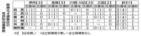 神戸新聞NEXT 神戸新聞NEXT