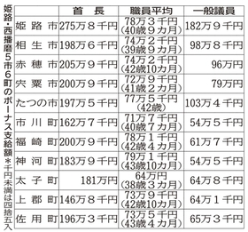 神戸新聞NEXT 神戸新聞NEXT