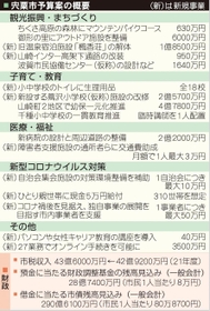 神戸新聞NEXT 神戸新聞NEXT
