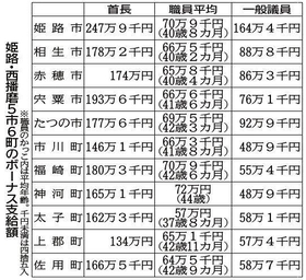 神戸新聞NEXT 神戸新聞NEXT