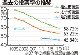 神戸新聞NEXT 神戸新聞NEXT