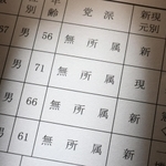 前回兵庫県知事選の立候補者の一覧。無所属が並んだ