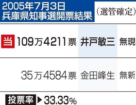 神戸新聞NEXT 神戸新聞NEXT