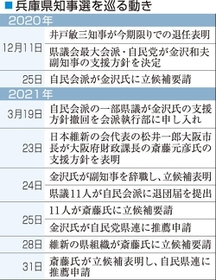 神戸新聞NEXT 神戸新聞NEXT