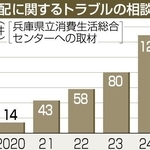 置き配に関するトラブルの相談件数