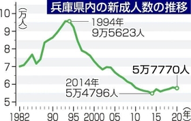 神戸新聞NEXT 神戸新聞NEXT