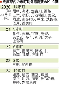 神戸新聞NEXT 神戸新聞NEXT