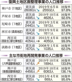 神戸新聞NEXT 神戸新聞NEXT