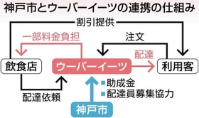 神戸新聞NEXT 神戸新聞NEXT