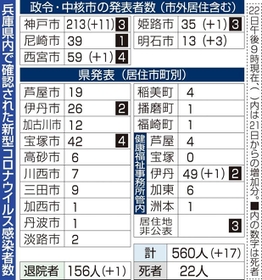 神戸新聞NEXT 神戸新聞NEXT