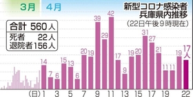 神戸新聞NEXT 神戸新聞NEXT