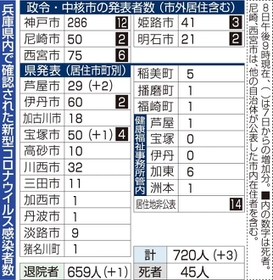神戸新聞NEXT 神戸新聞NEXT