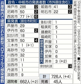 神戸新聞NEXT 神戸新聞NEXT