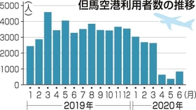 神戸新聞NEXT 神戸新聞NEXT