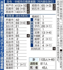 神戸新聞NEXT 神戸新聞NEXT