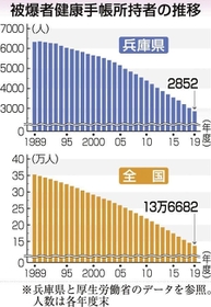神戸新聞NEXT 神戸新聞NEXT