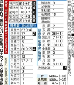 神戸新聞NEXT 神戸新聞NEXT