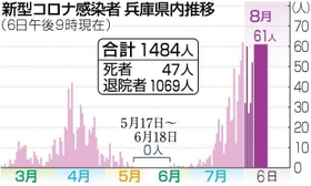 神戸新聞NEXT 神戸新聞NEXT