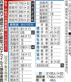 神戸新聞NEXT 神戸新聞NEXT