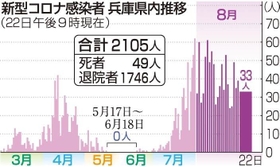 神戸新聞NEXT 神戸新聞NEXT
