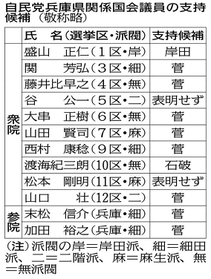 神戸新聞NEXT 神戸新聞NEXT
