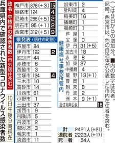 神戸新聞NEXT 神戸新聞NEXT