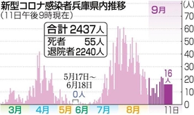 神戸新聞NEXT 神戸新聞NEXT