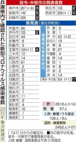 神戸新聞NEXT 神戸新聞NEXT