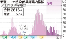 神戸新聞NEXT 神戸新聞NEXT