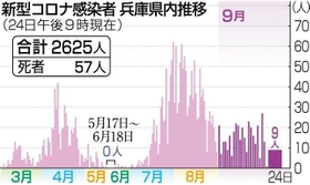 神戸新聞NEXT 神戸新聞NEXT