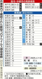 神戸新聞NEXT 神戸新聞NEXT