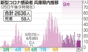 神戸新聞NEXT 神戸新聞NEXT