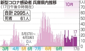神戸新聞NEXT 神戸新聞NEXT