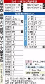 神戸新聞NEXT 神戸新聞NEXT