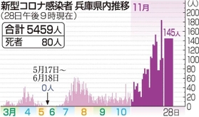 神戸新聞NEXT 神戸新聞NEXT