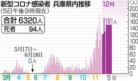 神戸新聞NEXT 神戸新聞NEXT