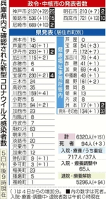 神戸新聞NEXT 神戸新聞NEXT