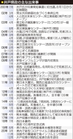 神戸新聞NEXT 神戸新聞NEXT