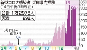神戸新聞NEXT 神戸新聞NEXT