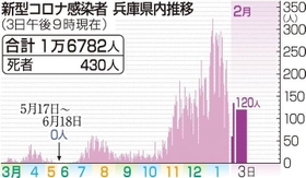 神戸新聞NEXT 神戸新聞NEXT