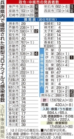 神戸新聞NEXT 神戸新聞NEXT