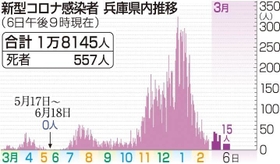 神戸新聞NEXT 神戸新聞NEXT
