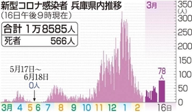 神戸新聞NEXT 神戸新聞NEXT